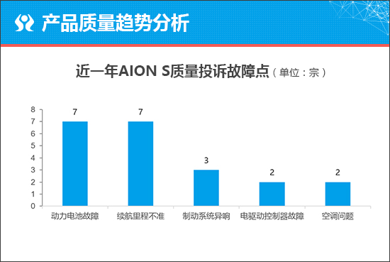 投诉，AION S Plus配置,AION S Plus价格，AION S Plus上市时间