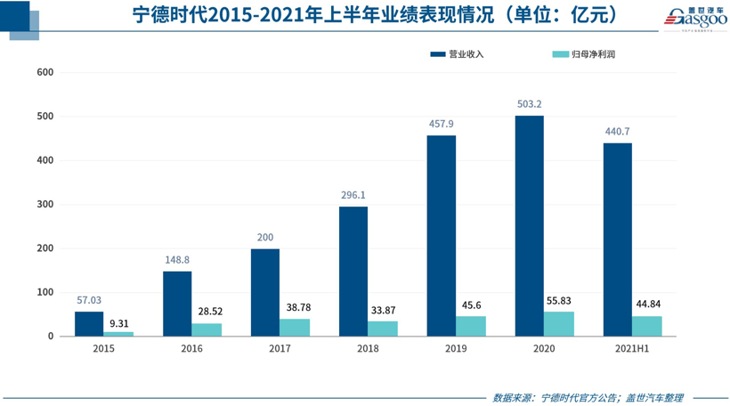 23家自主零部件企业上半年业绩一览，净利最高暴增近104倍