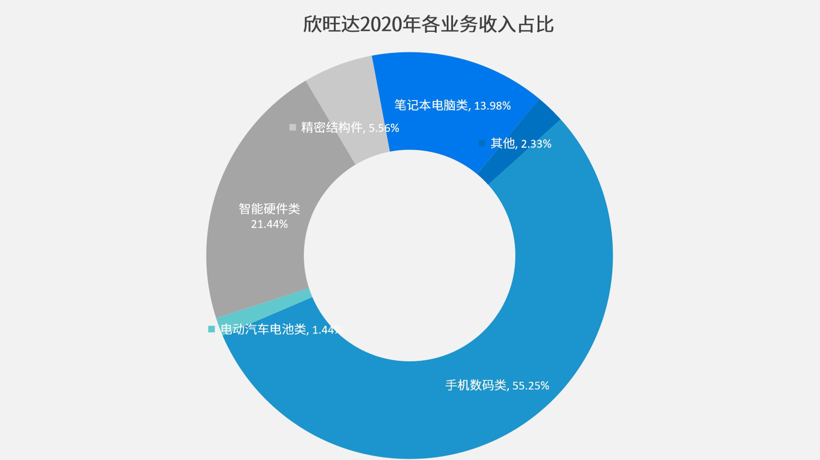 23家自主零部件企业上半年业绩一览，净利最高暴增近104倍