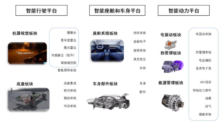 23家自主零部件企业上半年业绩一览，净利最高暴增近104倍