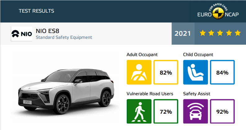 ES8 Euro NCAP 五星评价分析