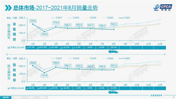 8月汽车销量