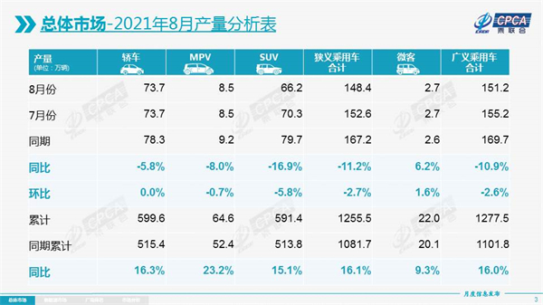 8月汽车销量