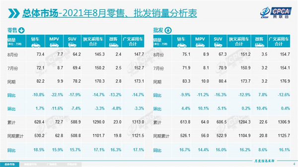 8月汽车销量