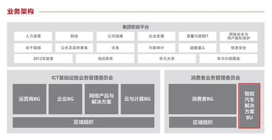 华为的“求活”新方式