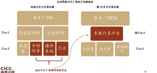 华为，博世，华为汽车BU架构调整,华为自动驾驶