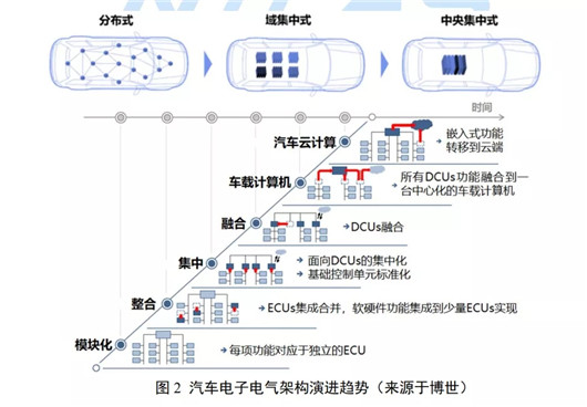 华为，博世，华为汽车BU架构调整,华为自动驾驶