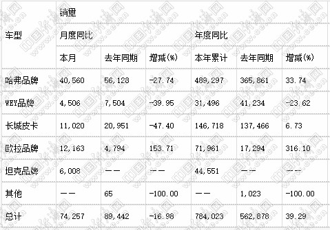 长城、吉利发力欧洲，长安向世界级品牌迈进