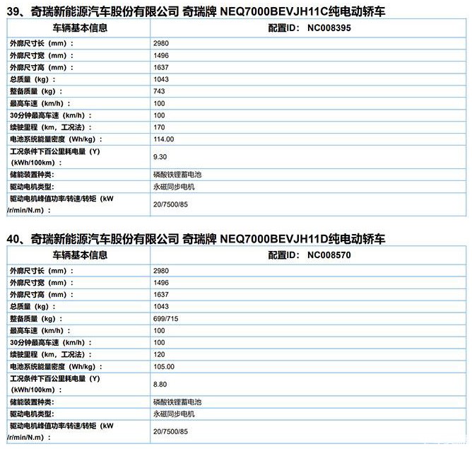 奇瑞QQ冰淇淋更多信息曝光 NEDC续航120-170km