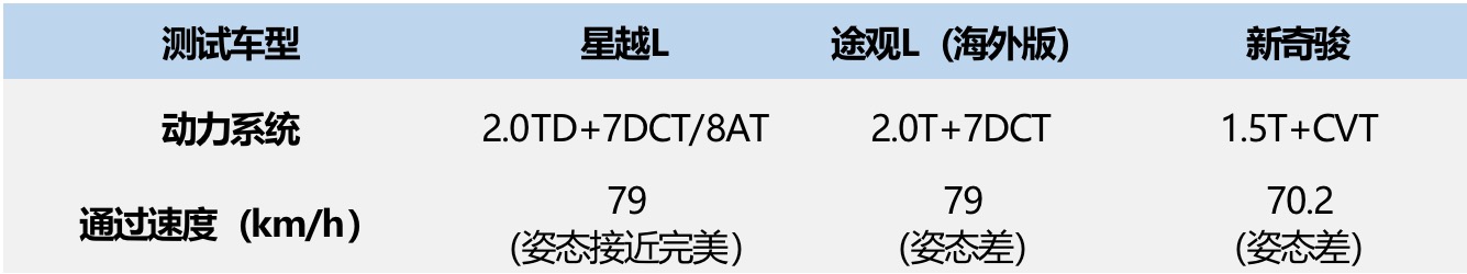 想买新奇骏、途观L？别着急，看完这台SUV再做决定