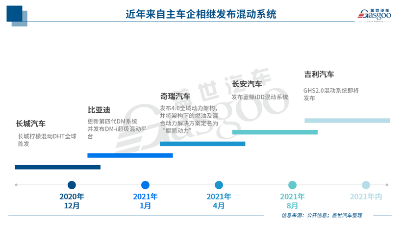 电动汽车，电动汽车百人会