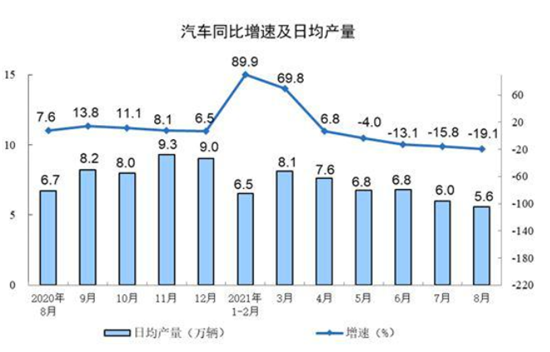 汽车出口