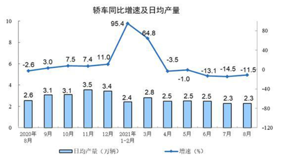 汽车出口