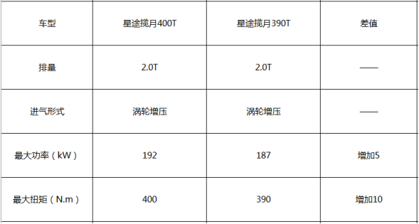 星途揽月400T