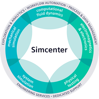 西门子：Simcenter™ | 2021金辑奖