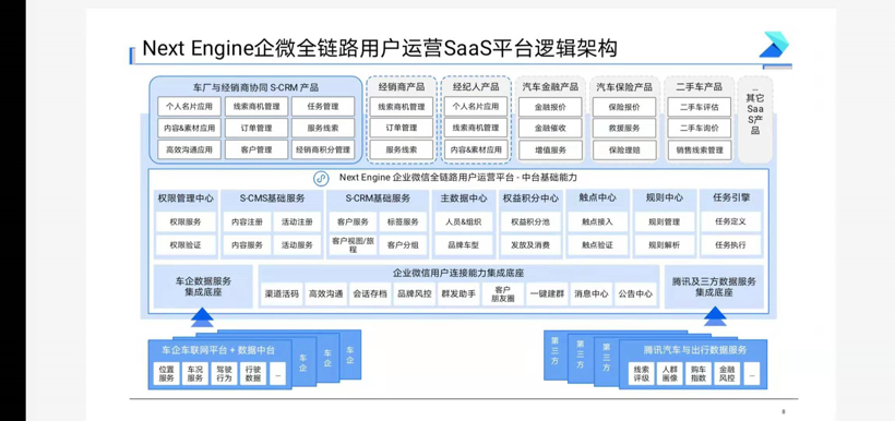 翌擎智能：Next Engine企微全链路用户运营平台 | 2021金辑奖