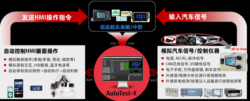 南京富士通：面向智能座舱HMI自动化测试解决方案 | 2021金辑奖