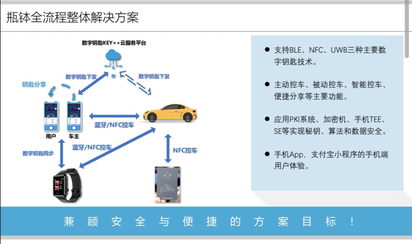 上海瓶钵：车联网相关业务、信息安全产品、车载数字钥匙系统以及相关运维服务 | 2021金辑奖