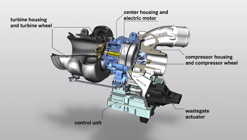 盖瑞特：电动涡轮增压(E-Turbo) | 2021金辑奖