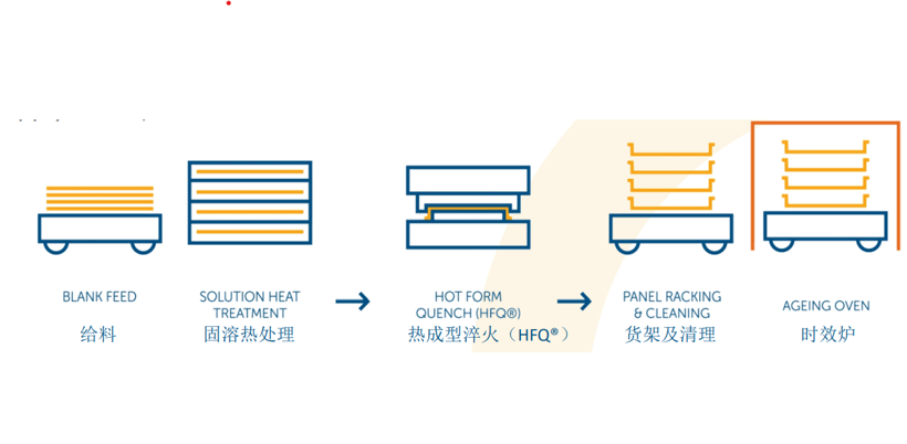 长春吉文：高强铝合金热成型+淬火技术（HFQ专利） | 2021金辑奖