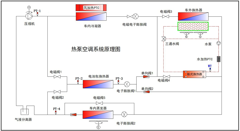 弗迪科技：新一代直冷直热热泵空调系统 | 2021金辑奖