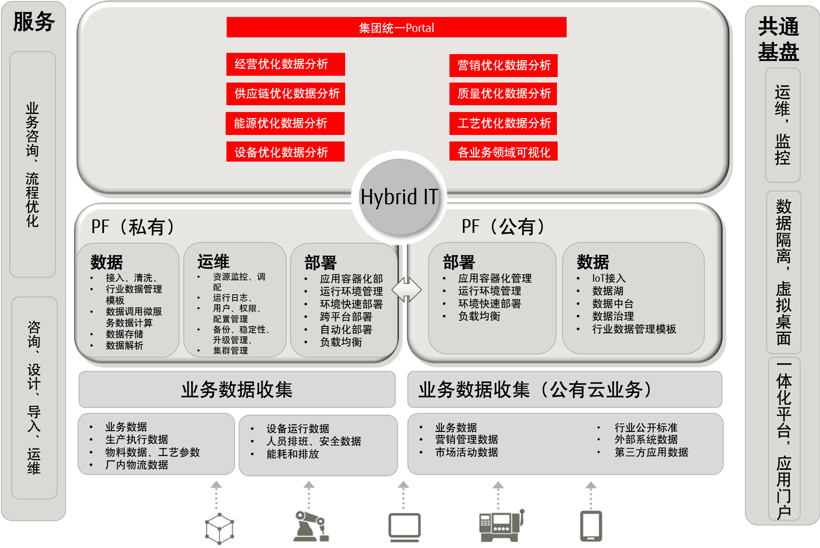 富士通：富士通TPS解决方案 | 2021金辑奖