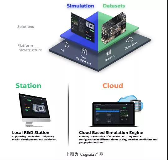 Cognata：自动驾驶仿真云平台 | 2021金辑奖