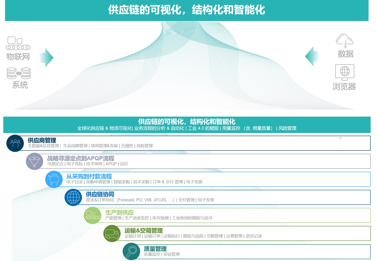 斯柏：SupplyOn专业供应链协同云解决方案 | 2021金辑奖