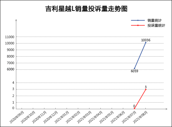 2021年8月TOP30 SUV销量投诉量对应点评