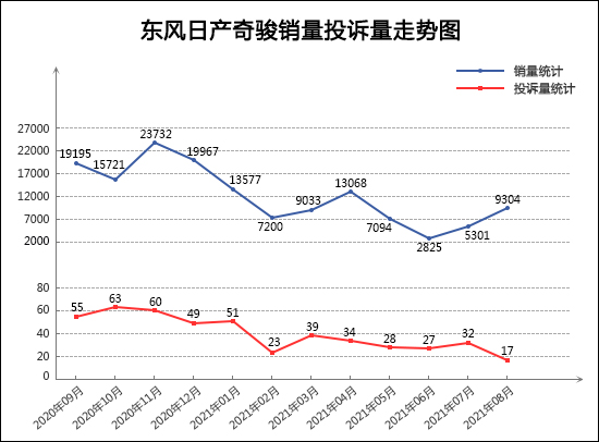 2021年8月TOP30 SUV销量投诉量对应点评