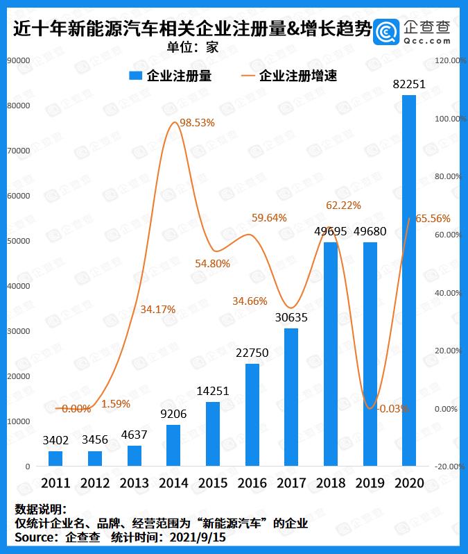 工信部鼓励新能源汽车企业兼并重组做大做强    