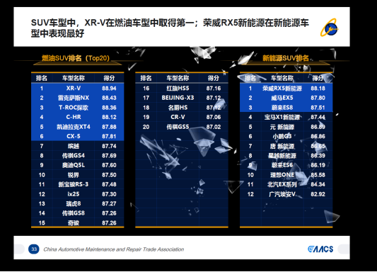 2021中国汽车售后服务满意度结果公布，威马荣登新能源汽车中国品牌第一