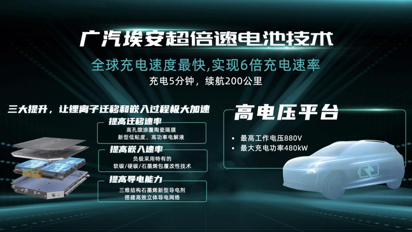 C Talk丨关于混改、品牌战略等，对话广汽埃安古惠南