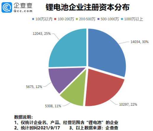 锂电池,动力电池,新能源