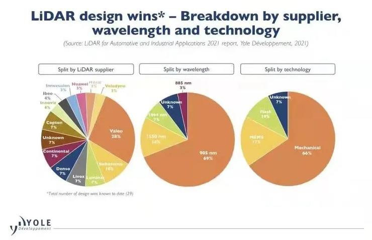 知名机构发布全球ADAS激光雷达排名 华为等中国玩家上榜