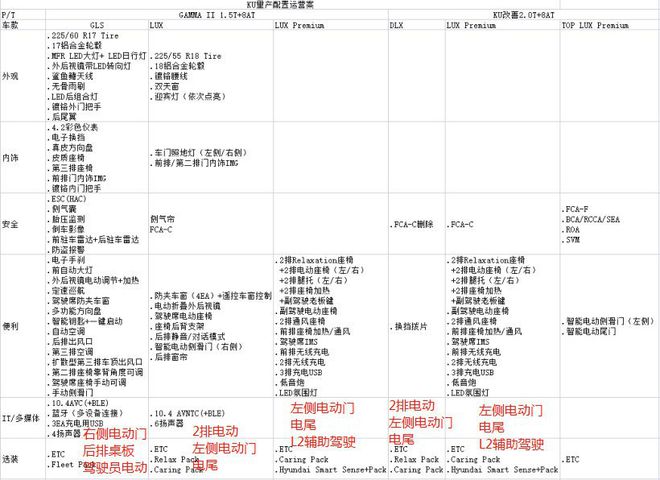 有望成为家用MPV破局者 现代库斯途探店详解