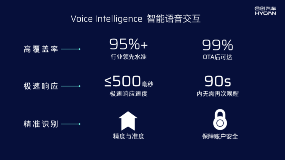 潮智引领！合创汽车以“下一秒科技”链接未来
