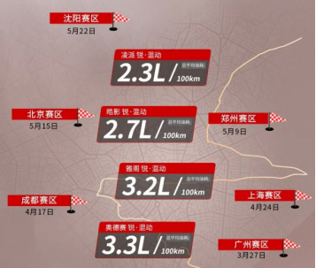 广汽本田锐·混动联盟极限续航2994.2km，再创新记录