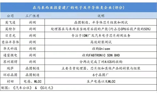 汽车芯片供应链，是这样“炸毁”的