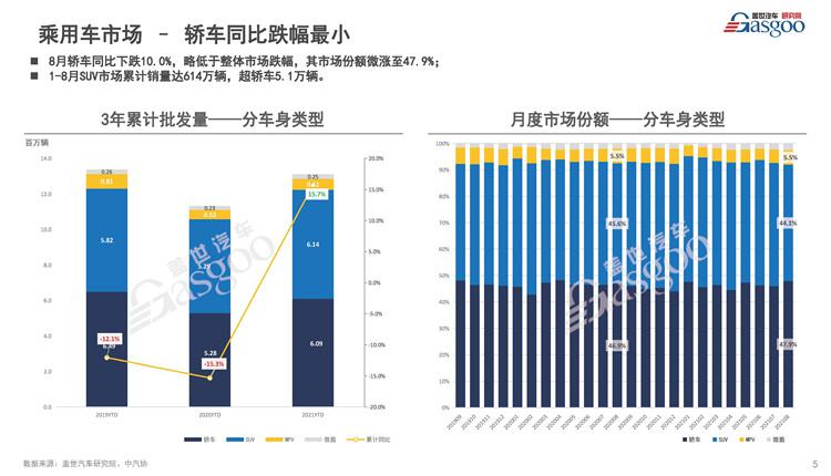 提交“找供方资源”需求，获取《8月乘用车市场销量分析报告》