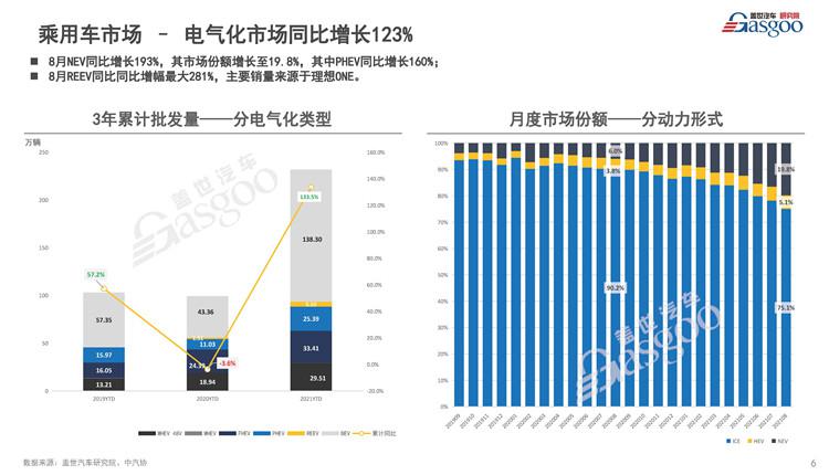 注册盖世汽车社区，获取《8月乘用车市场销量分析报告》