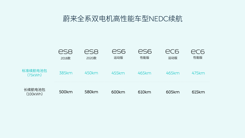 电芯混合排布再现，蔚来发布三元铁锂电池包