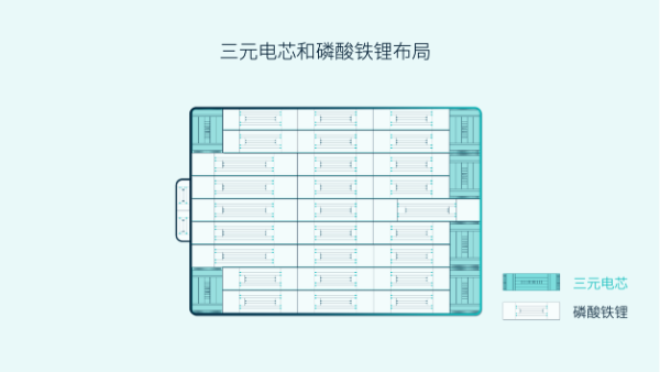 不研究动力电池的车企，不是“好蔚来”