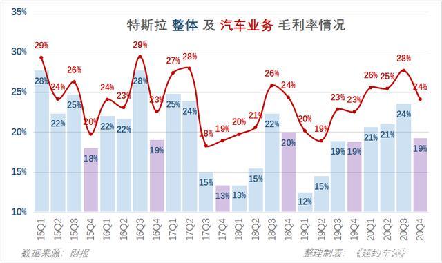 新车，特斯拉