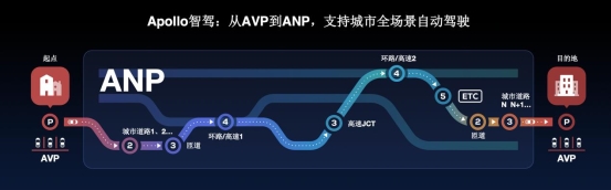 L4技术下放应用L2，百度Apollo ANP实现领航辅助驾驶市场降维打击