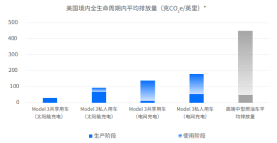 特斯拉亮相2021世界智能网联汽车大会