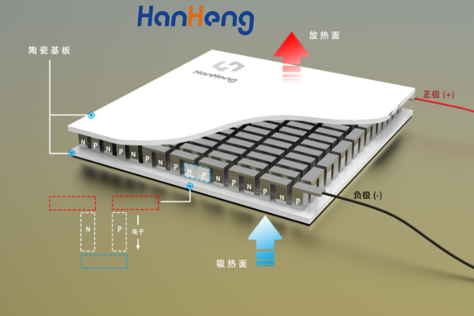 半导体车载冰箱：让科技走进生活