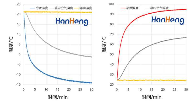 半导体车载冰箱：让科技走进生活