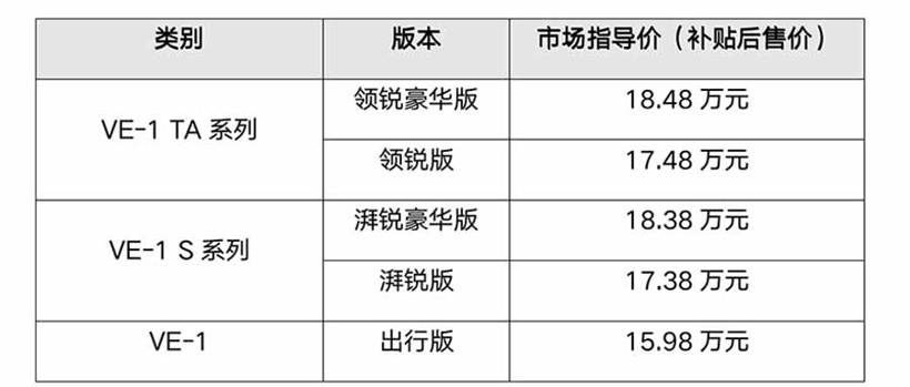 17.48万-18.48万，广汽本田2022款VE-1 TA系列上市