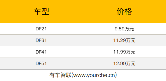 采用风暴美学设计/WindLink系统 东风风神AX7马赫版上市售9.59万元起